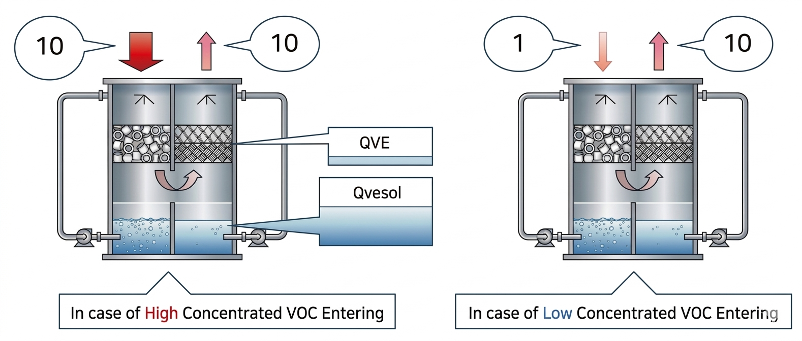 QVE System configuration diagram
