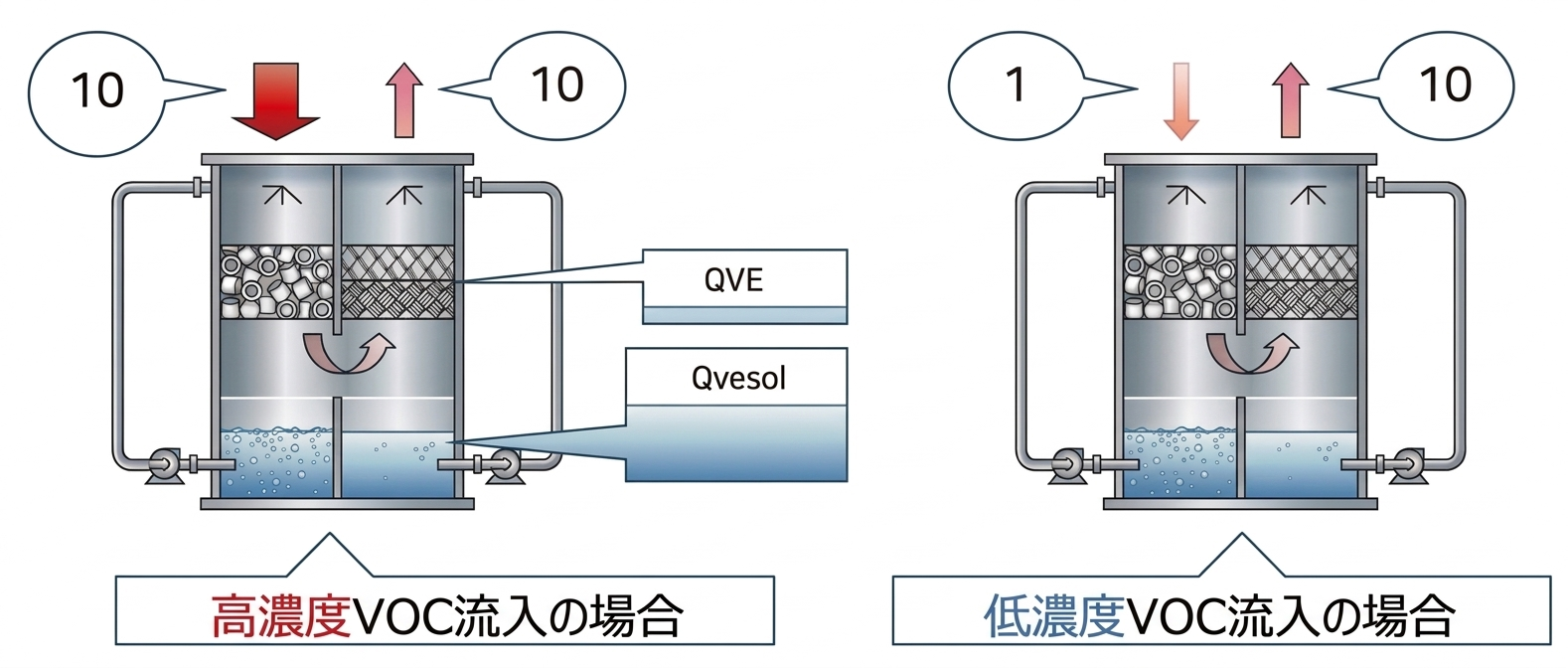 QVE System構成図